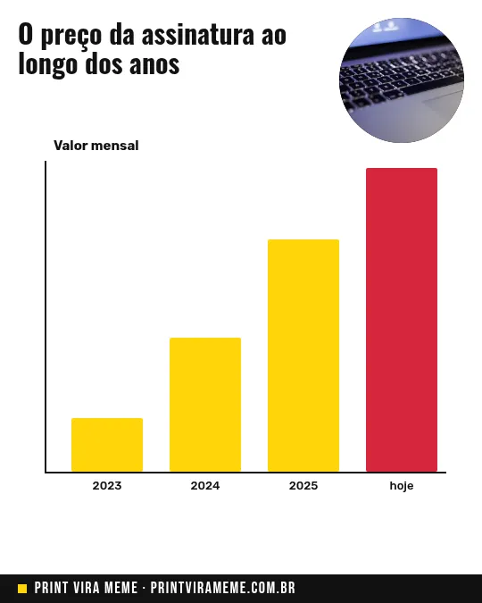 Exemplo do meme “O preço da assinatura”