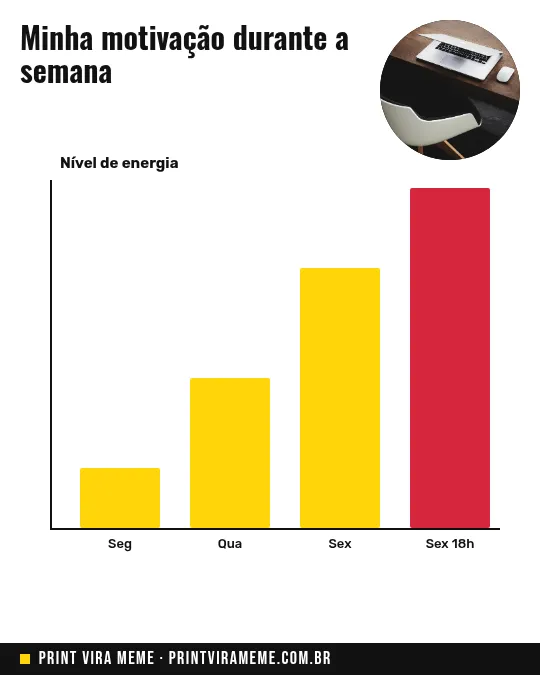 Exemplo do meme “Motivação da semana”